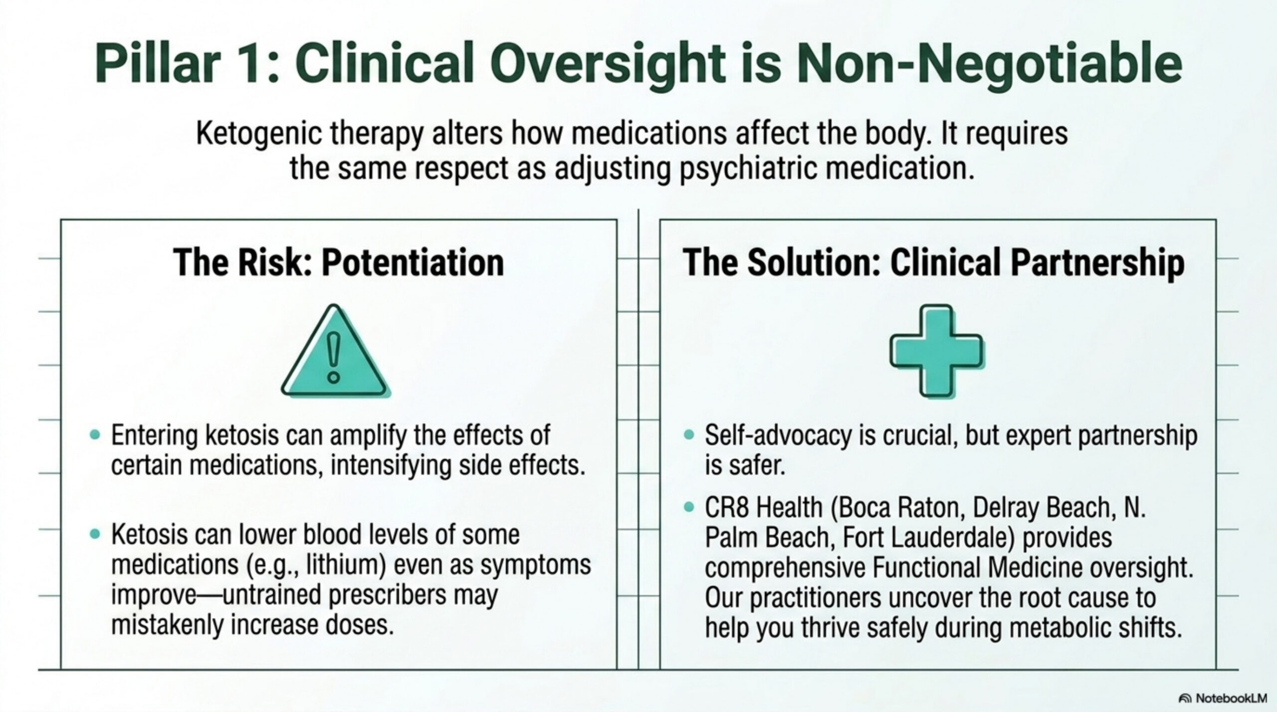 Pillar 1: Clinical oversight is non-negotiable — CR8 Health functional medicine oversight across all locations