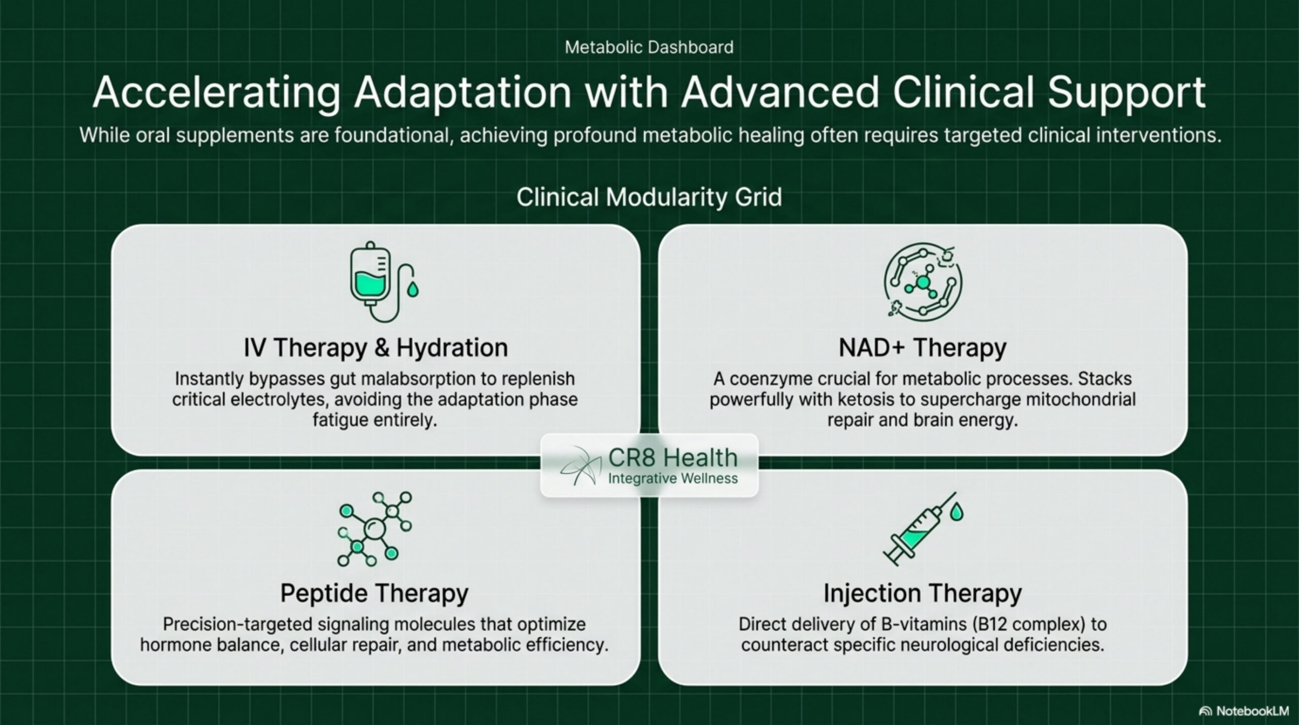 Advanced clinical support at CR8 Health including IV therapy, NAD+ therapy, peptide therapy, and injection therapy
